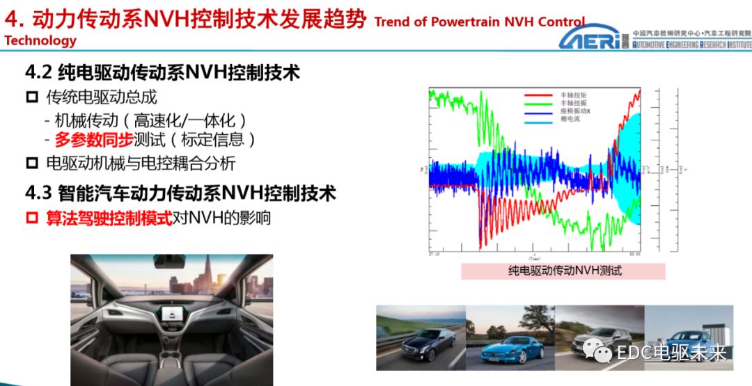 新能源动力传动系统NVH性能开发的图21