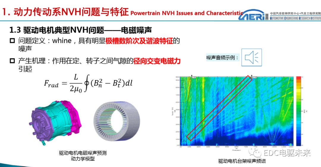 新能源动力传动系统NVH性能开发的图3