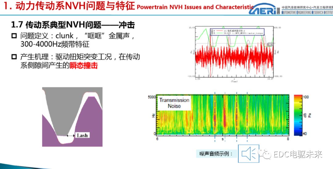 新能源动力传动系统NVH性能开发的图6