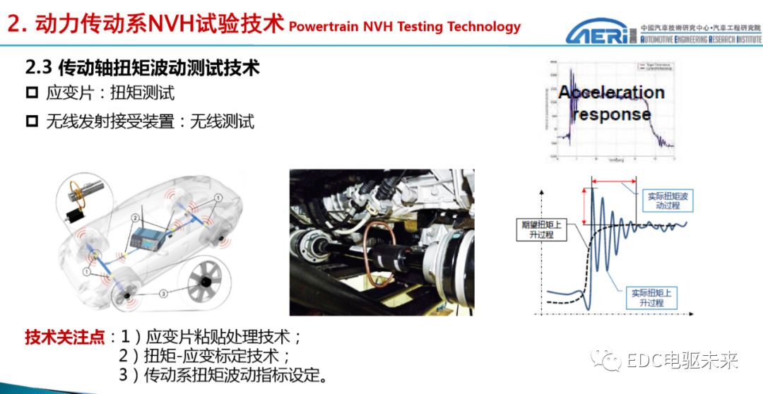 新能源动力传动系统NVH性能开发的图11