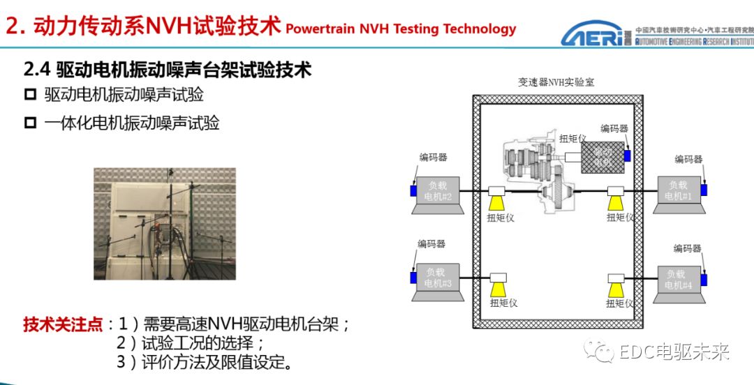 新能源动力传动系统NVH性能开发的图12