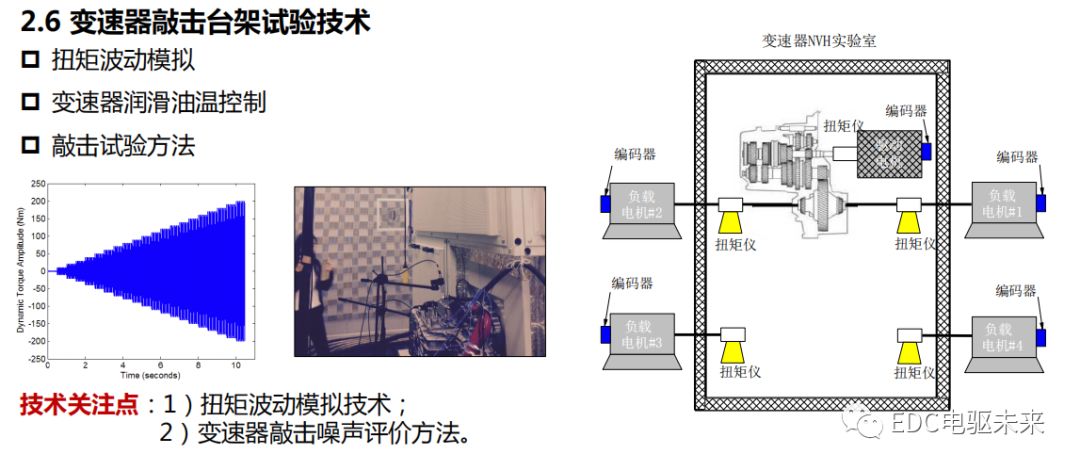 新能源动力传动系统NVH的图15