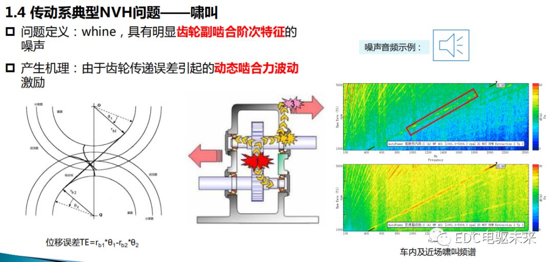 新能源动力传动系统NVH的图5
