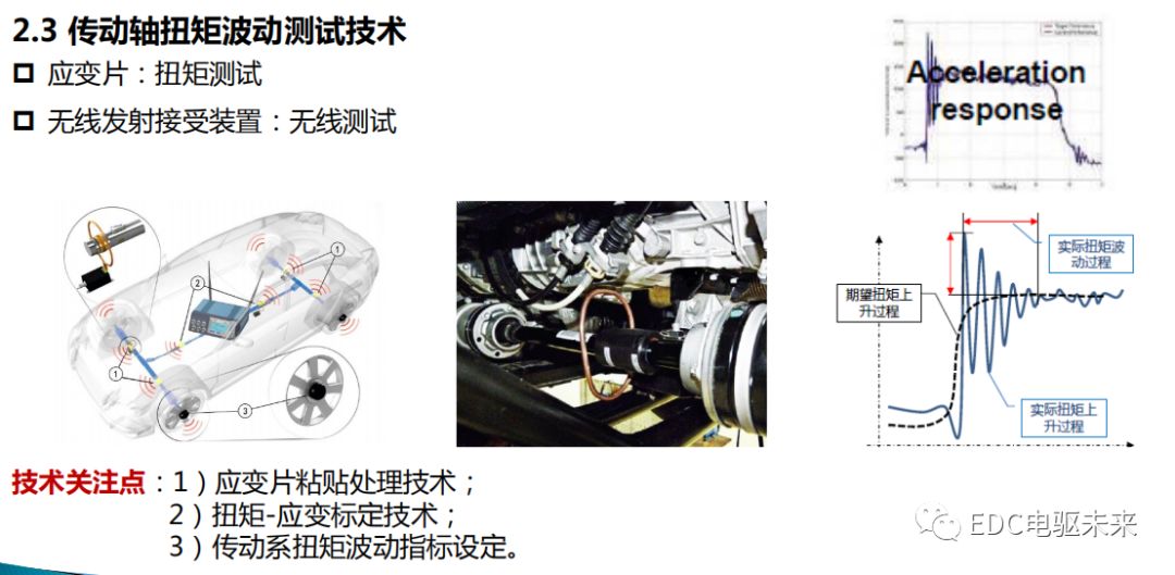 新能源动力传动系统NVH的图12