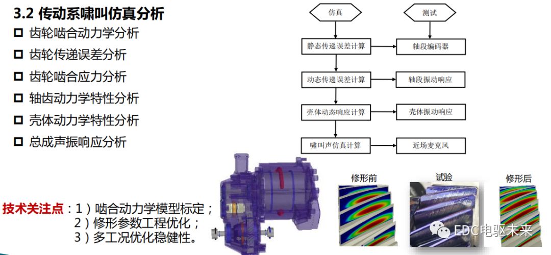 新能源动力传动系统NVH的图17