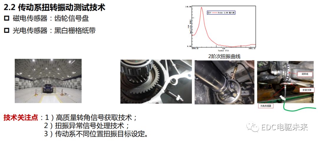 新能源动力传动系统NVH的图11