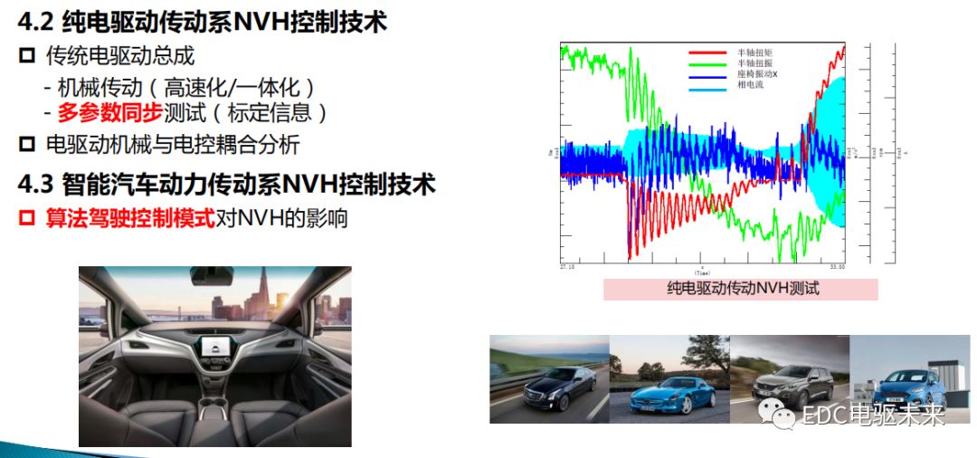 新能源动力传动系统NVH的图22