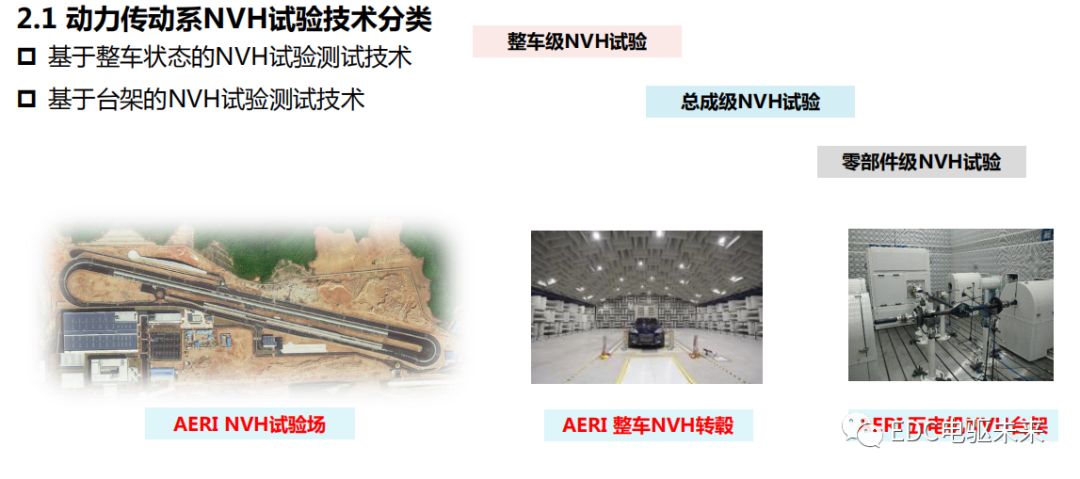 新能源动力传动系统NVH的图10