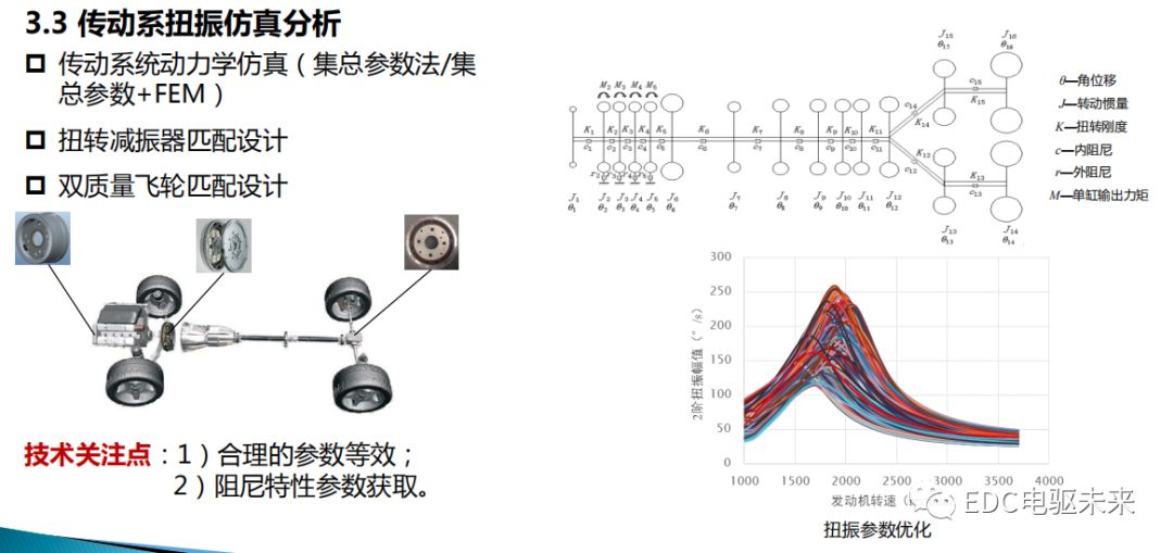 新能源动力传动系统NVH的图18