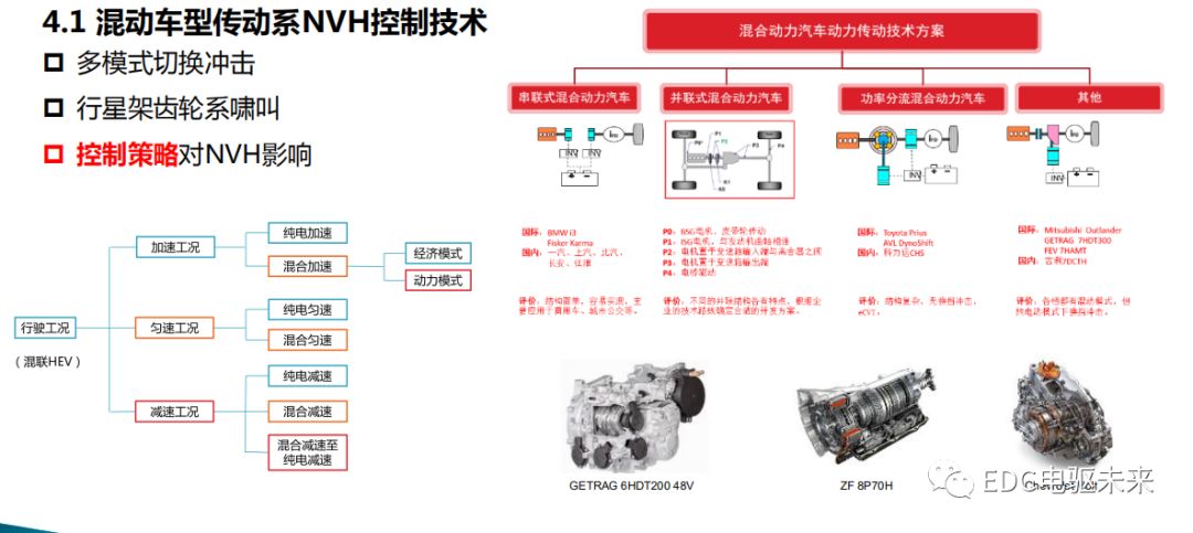 新能源动力传动系统NVH的图21