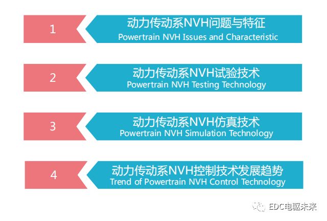 新能源动力传动系统NVH的图1
