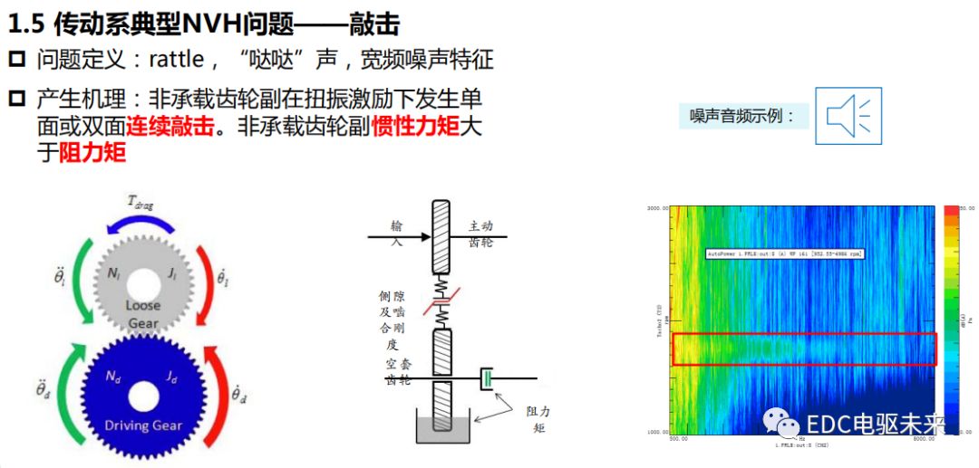 新能源动力传动系统NVH的图6