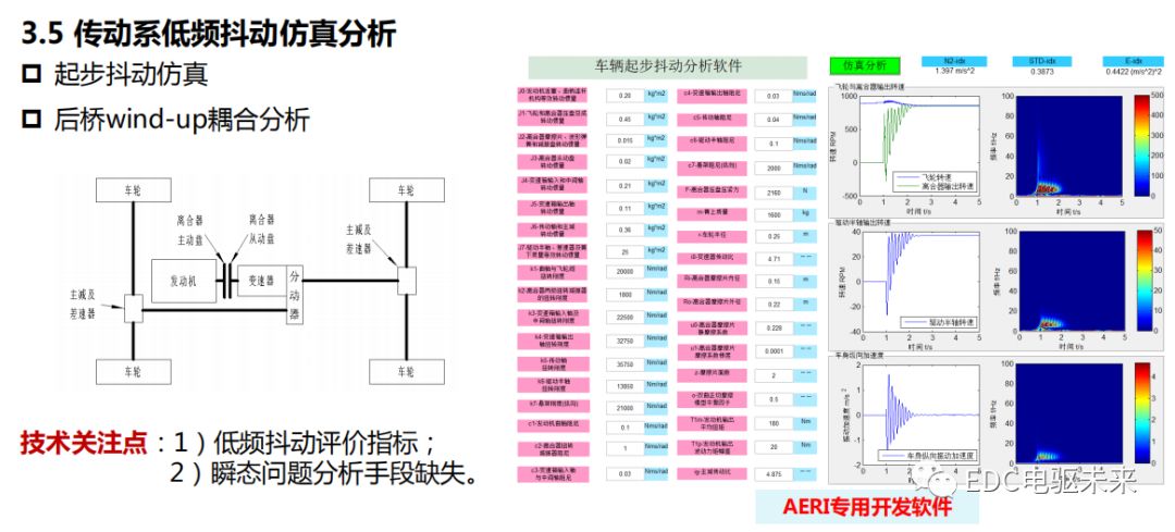 新能源动力传动系统NVH的图20