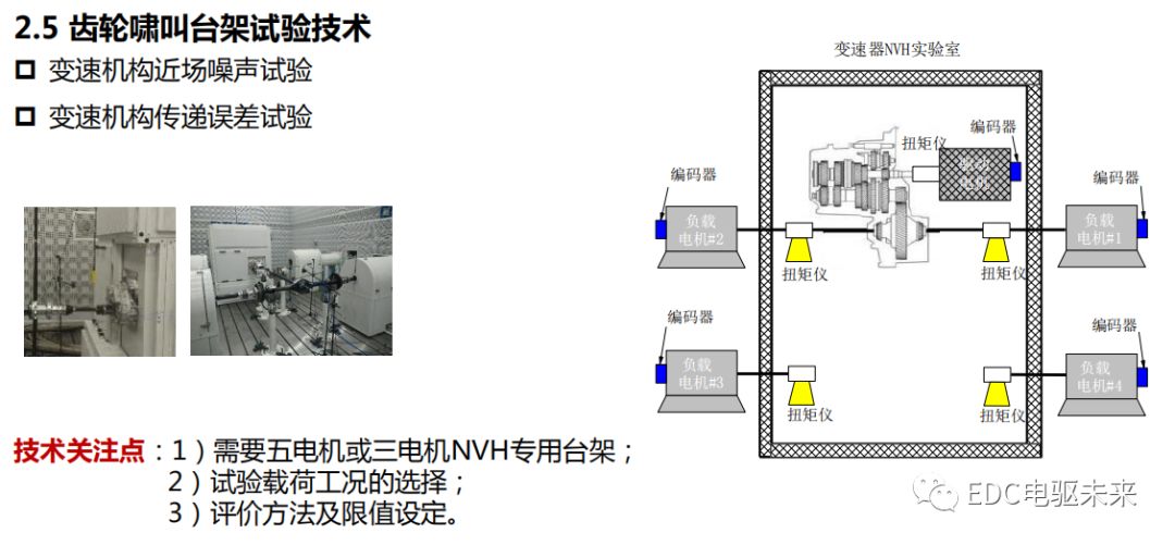 新能源动力传动系统NVH的图14