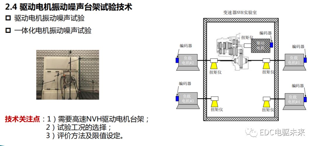 新能源动力传动系统NVH的图13