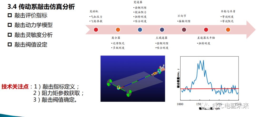 新能源动力传动系统NVH的图19