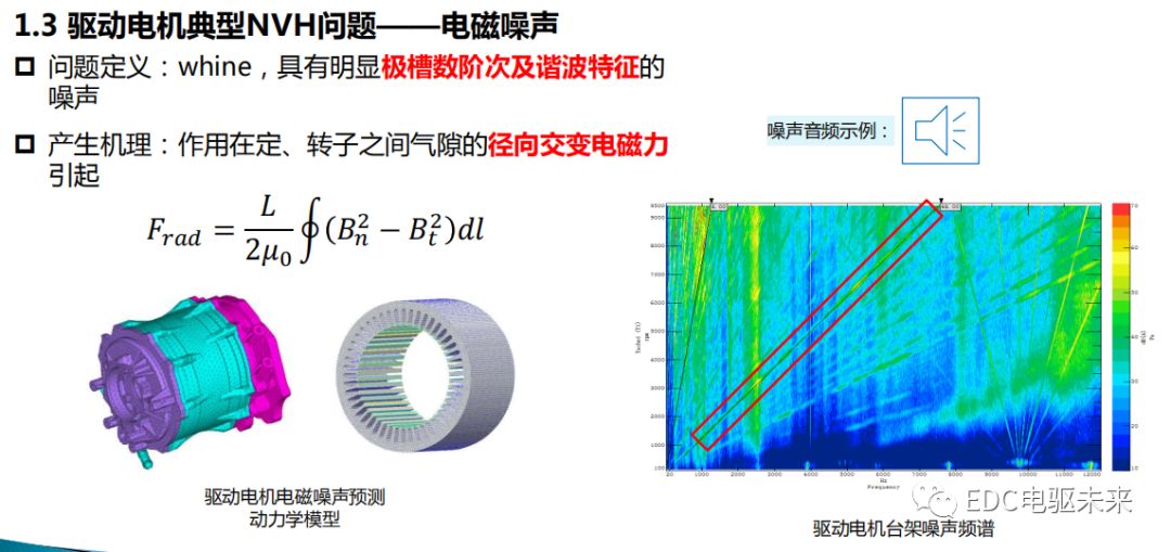 新能源动力传动系统NVH的图4