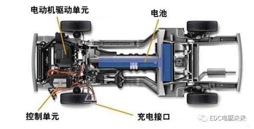 电动汽车电驱动系统动力性匹配设计的图1