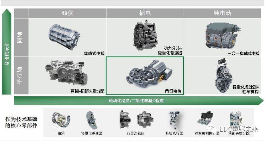电驱动两挡AMT新型动力系统参数匹配与研究的图4