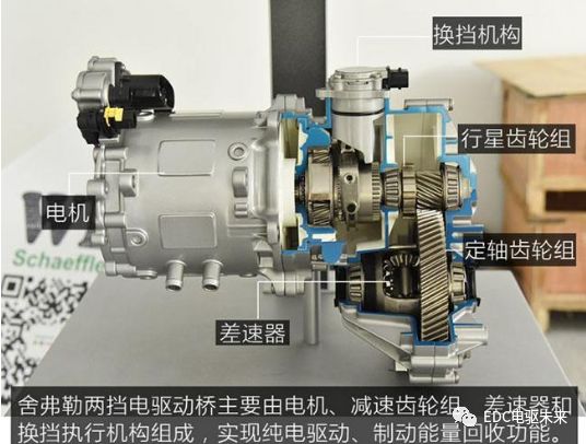 电驱动两挡AMT新型动力系统参数匹配与研究的图2