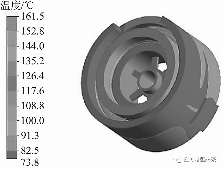 考虑温度场和流场的永磁同步电机折返型冷却水道设计的图16