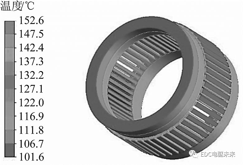 考虑温度场和流场的永磁同步电机折返型冷却水道设计的图17