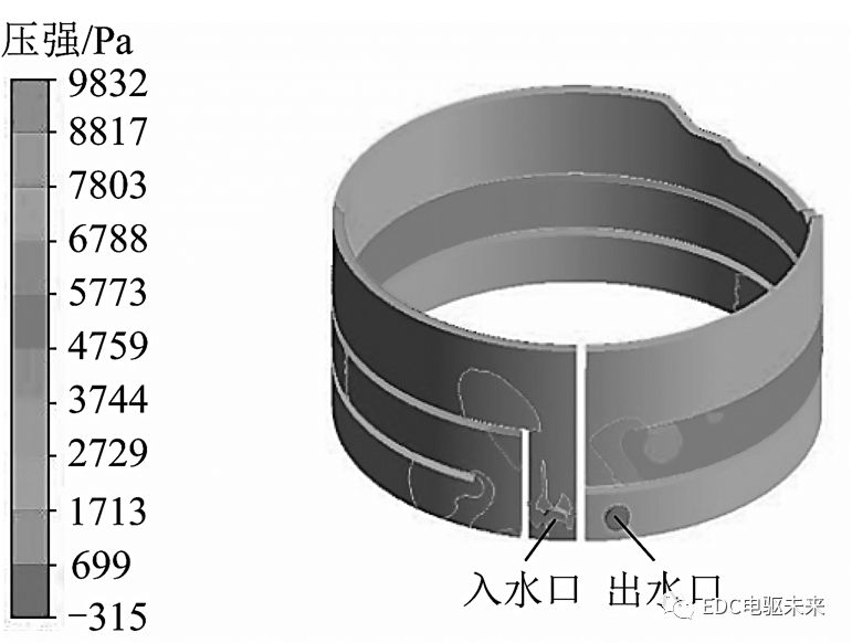 考虑温度场和流场的永磁同步电机折返型冷却水道设计的图18
