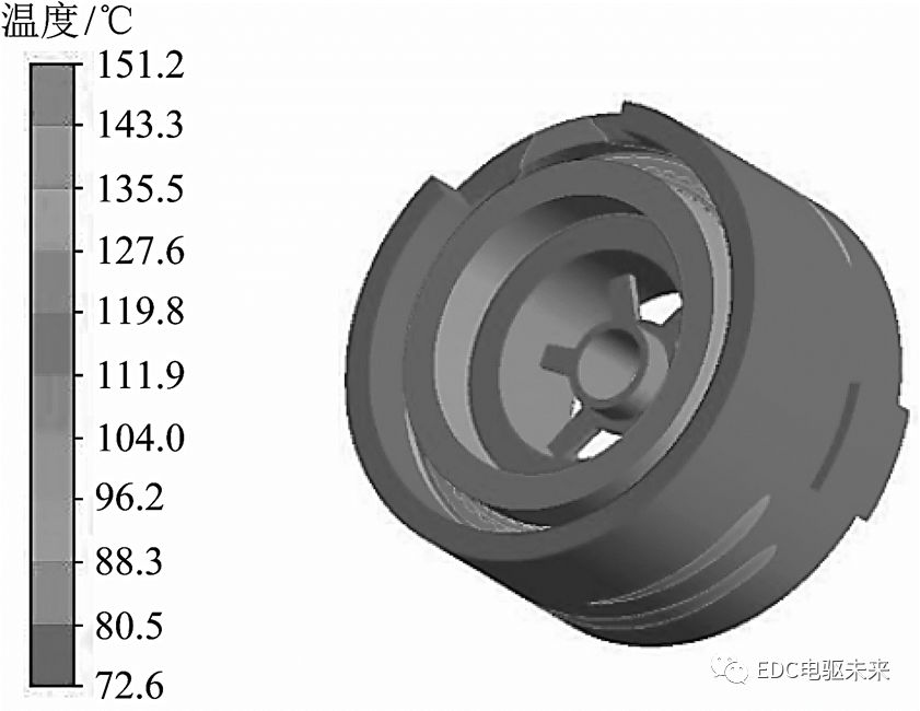 考虑温度场和流场的永磁同步电机折返型冷却水道设计的图25