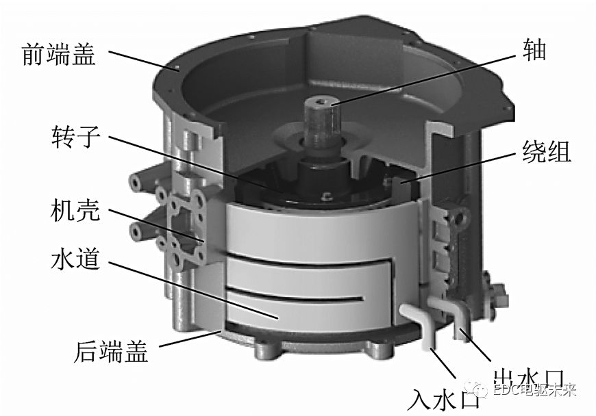 考虑温度场和流场的永磁同步电机折返型冷却水道设计的图3