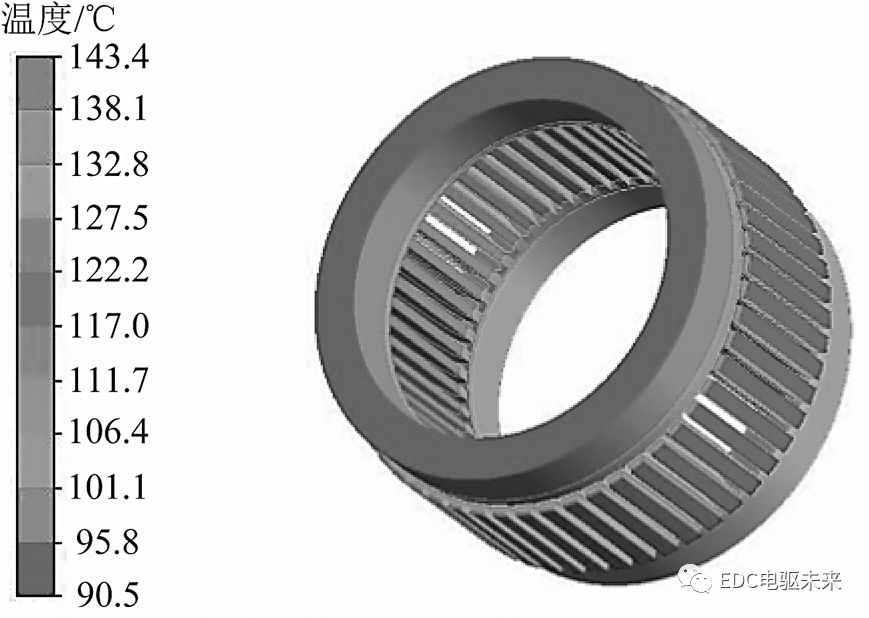 考虑温度场和流场的永磁同步电机折返型冷却水道设计的图26