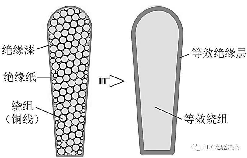 考虑温度场和流场的永磁同步电机折返型冷却水道设计的图7