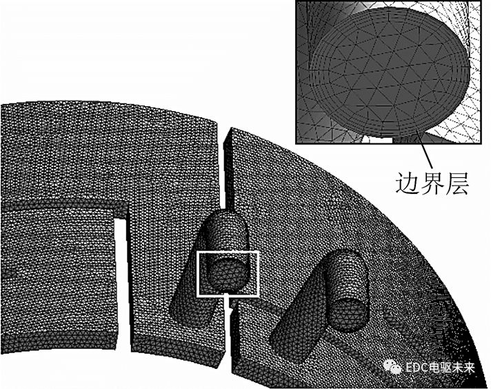 考虑温度场和流场的永磁同步电机折返型冷却水道设计的图14
