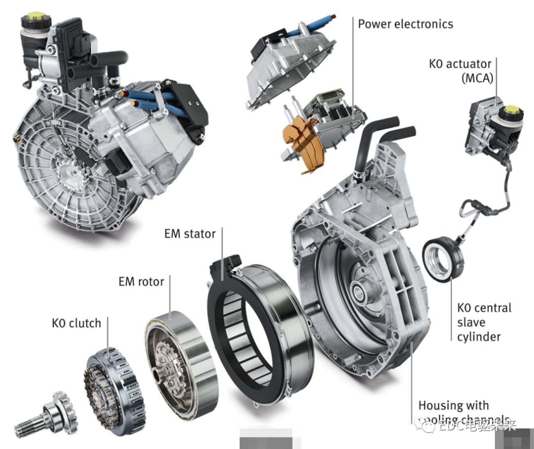 【多图】P0-P4构型概述—48 V系统技术发展的图12