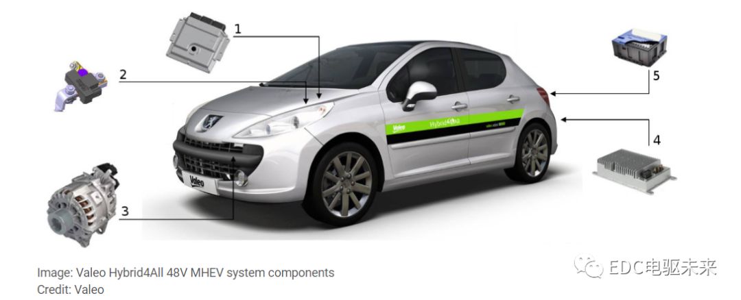 【多图】P0-P4构型概述—48 V系统技术发展的图21