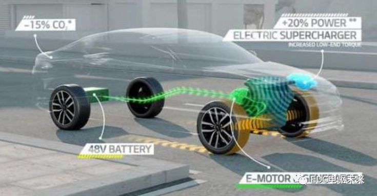 【多图】P0-P4构型概述—48 V系统技术发展的图7