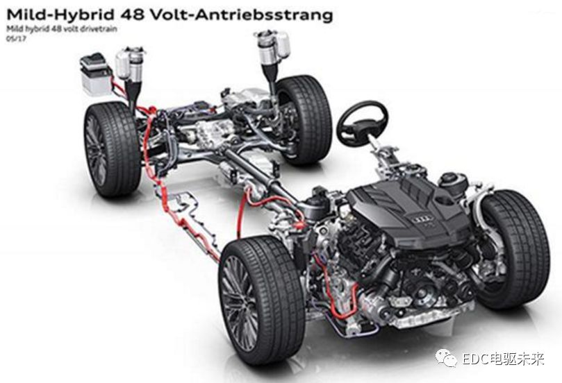 【多图】P0-P4构型概述—48 V系统技术发展的图2