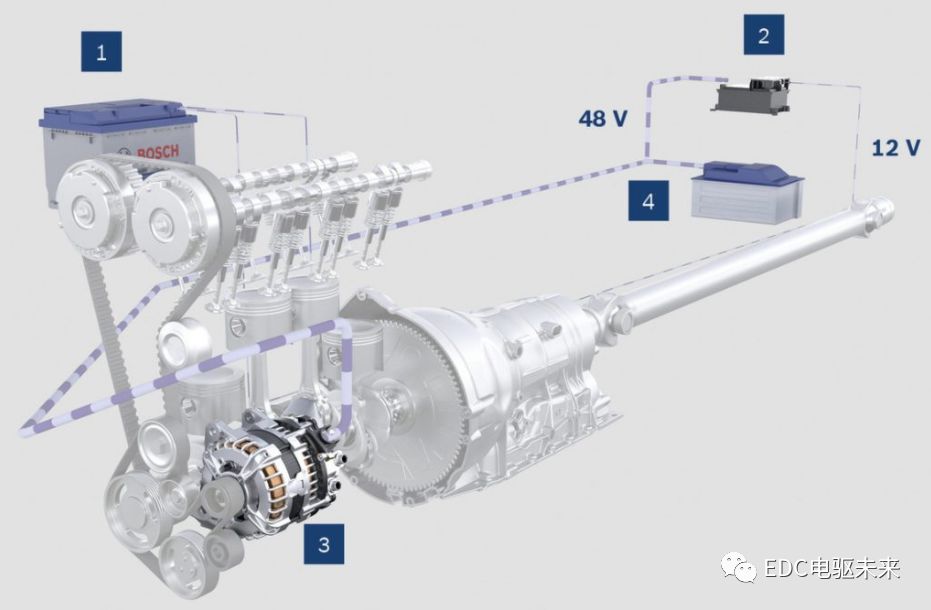 【多图】P0-P4构型概述—48 V系统技术发展的图22