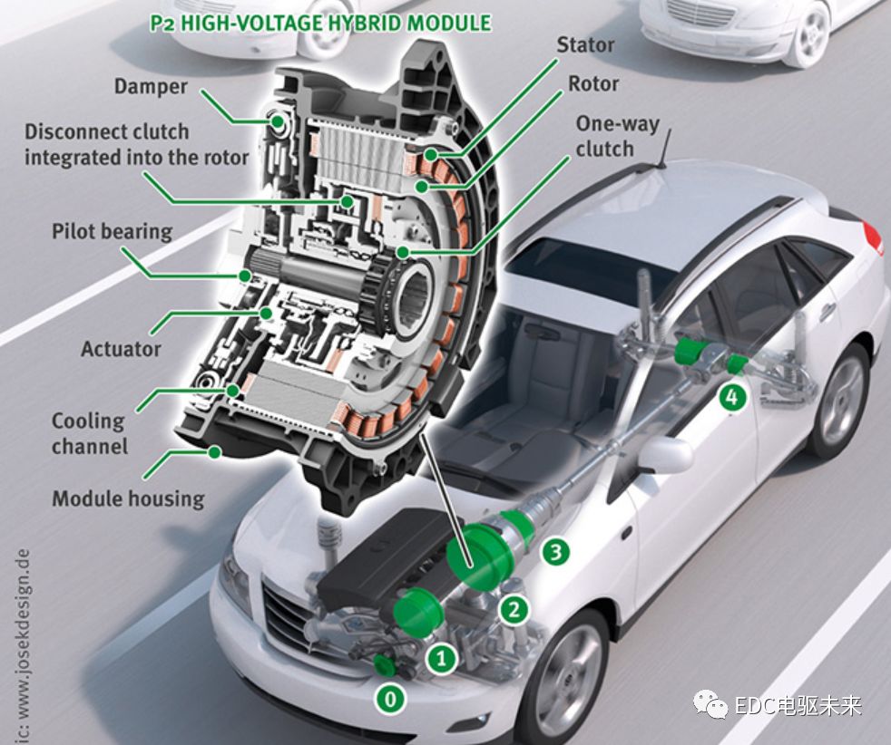 【多图】P0-P4构型概述—48 V系统技术发展的图11