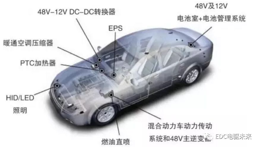 【多图】P0-P4构型概述—48 V系统技术发展的图5