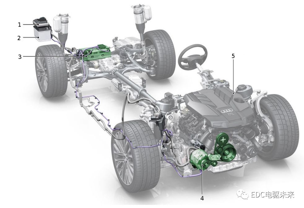 【多图】P0-P4构型概述—48 V系统技术发展的图20