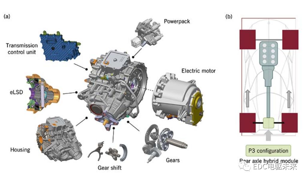 【多图】P0-P4构型概述—48 V系统技术发展的图15