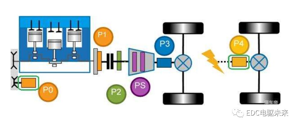 【多图】P0-P4构型概述—48 V系统技术发展的图8