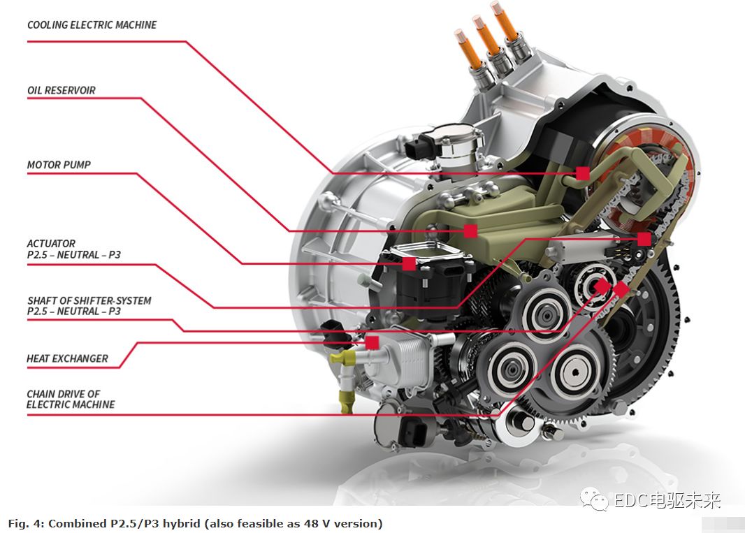 【多图】P0-P4构型概述—48 V系统技术发展的图13