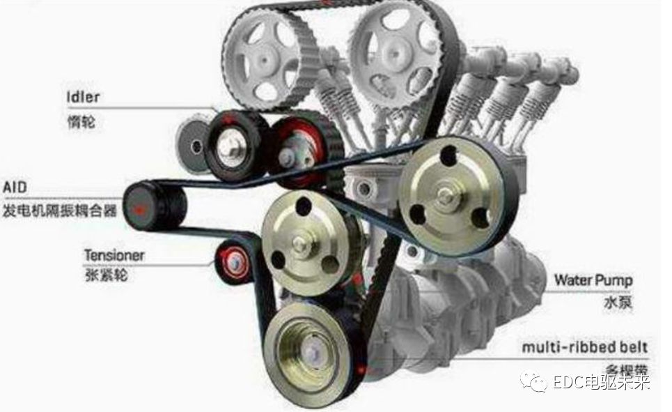 【多图】P0-P4构型概述—48 V系统技术发展的图9