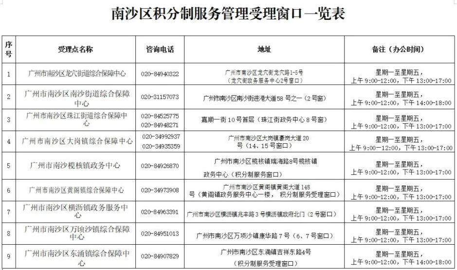 注意！南沙2023年积分入学指引来了，3月31日17点截止！