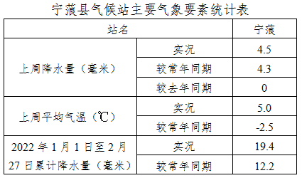 二,未來十天天氣趨勢預測據目前掌握的氣象信息分析,預計未來十天我縣