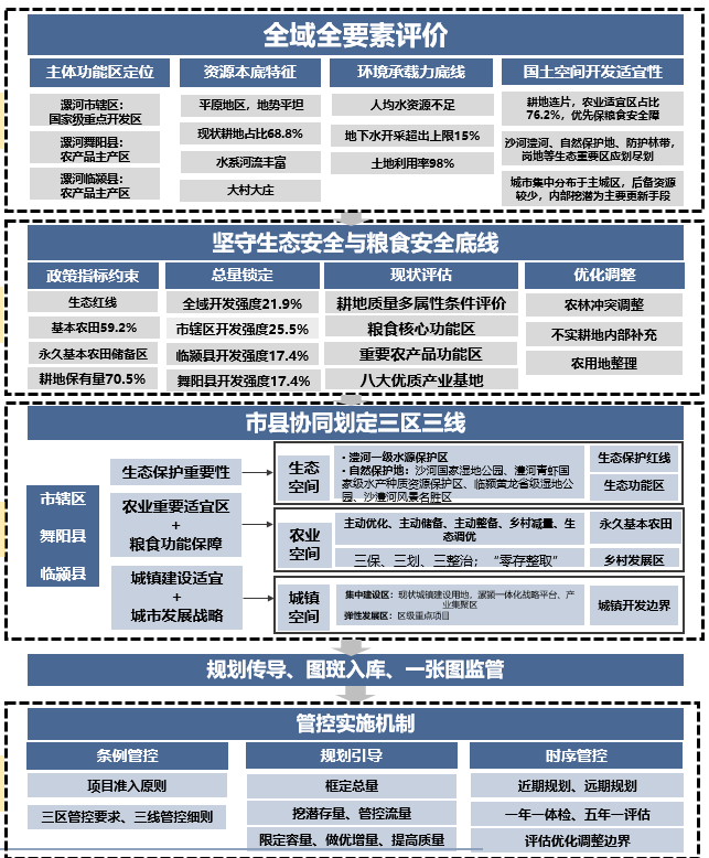 村庄规划的思路_村庄规划经验做法_借鉴优质村庄规划经验分享