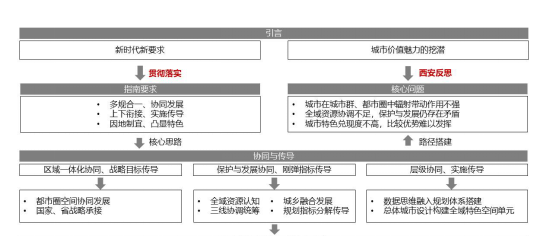 借鉴优质村庄规划经验分享_村庄规划经验做法_村庄规划的思路