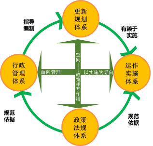 村庄规划的思路_借鉴优质村庄规划经验分享_村庄规划经验做法