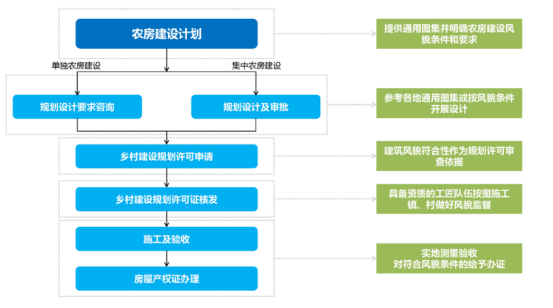 村庄规划经验做法_村庄规划的思路_借鉴优质村庄规划经验分享